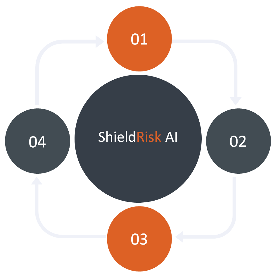 ShieldRisk-Audit Element