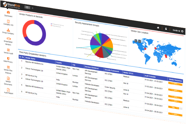 ShieldRisk-TRPM KRI Dashboard ShieldRisk-TRPM KRI Dashboard