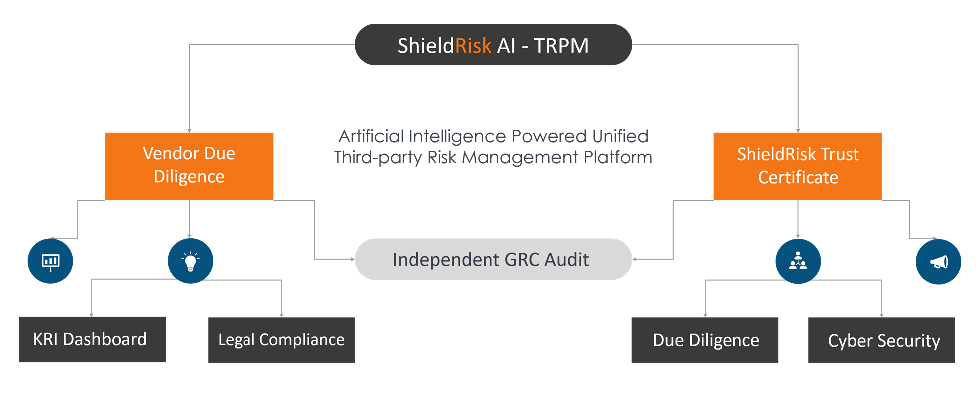 ShieldRisk TRPM Trust Certificate