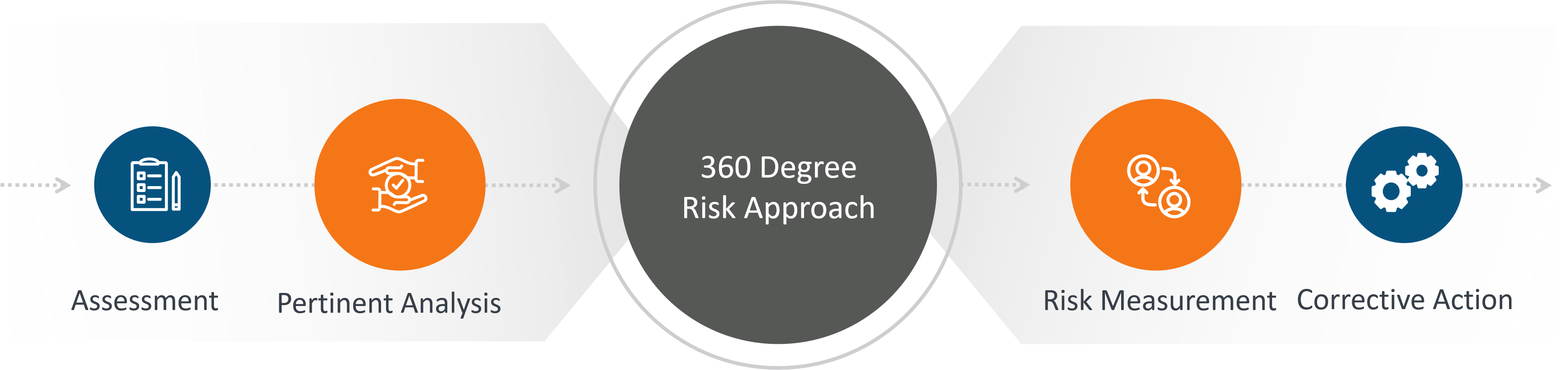 Shieldrisk - Vendor Risk 360 Degree View